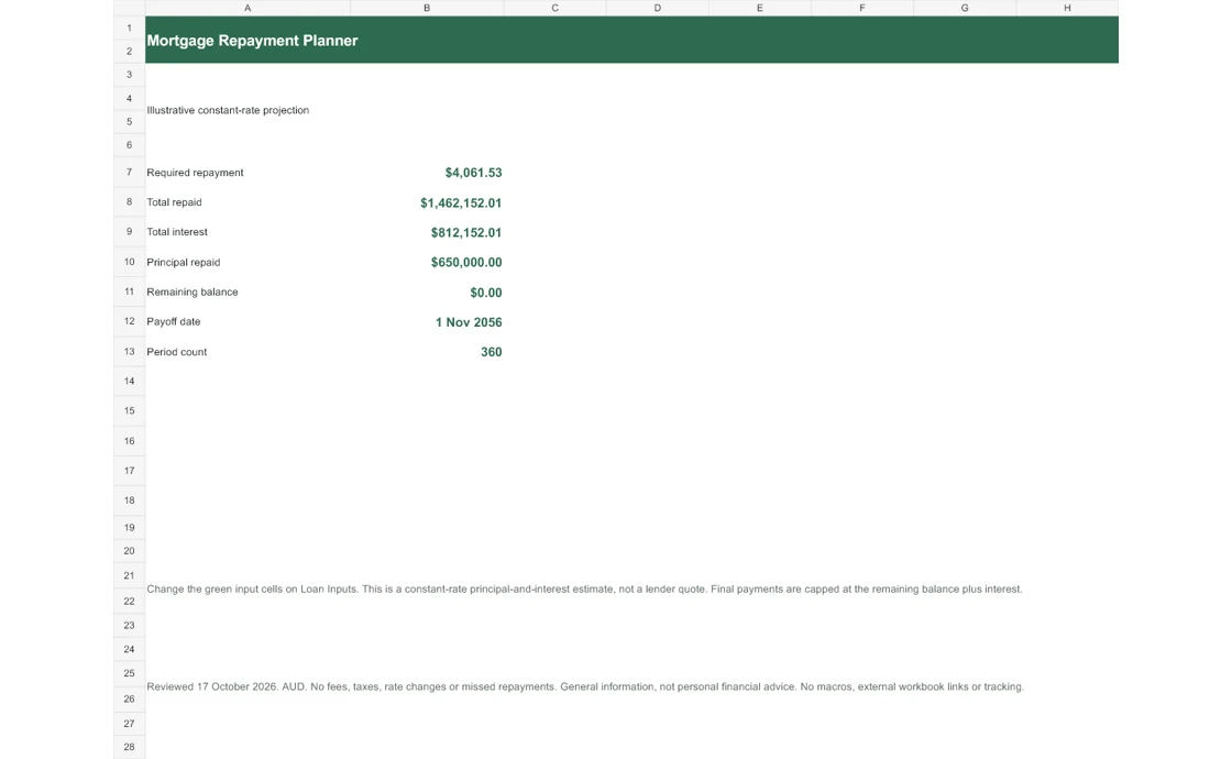 Mortgage Repayment Spreadsheet Dashboard showing the illustrative example