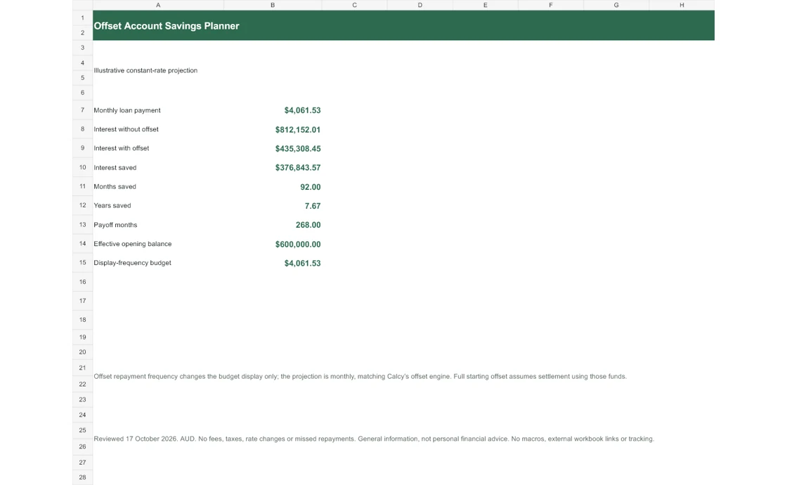 Offset Account Spreadsheet Dashboard showing the illustrative example