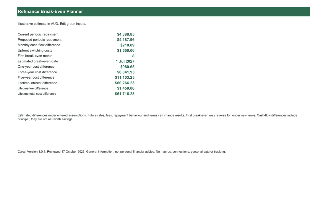 Refinance Break-Even Spreadsheet Dashboard showing the illustrative example